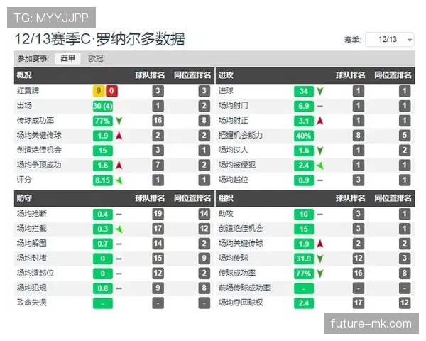 C罗争议为何持续：数据、战术角色与关键战表现解析