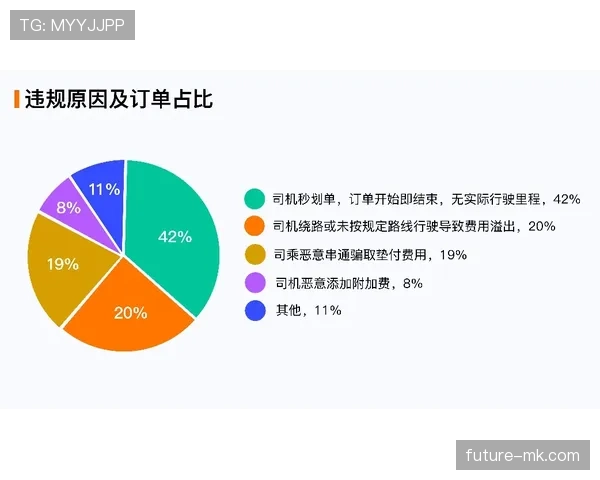 班恩无球跑动增多 三分效率较上季提升