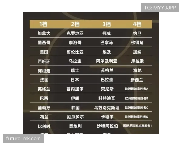 2026世界杯小组第三规则如何用例子理解